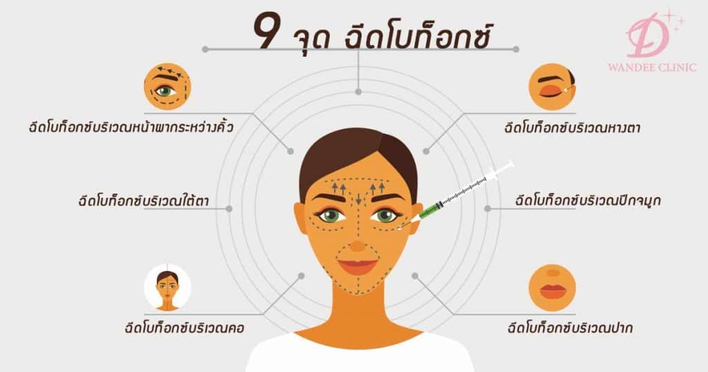 ฉีดโบท็อกซ์ขอนแก่น