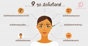 ฉีดโบท็อกซ์ขอนแก่น