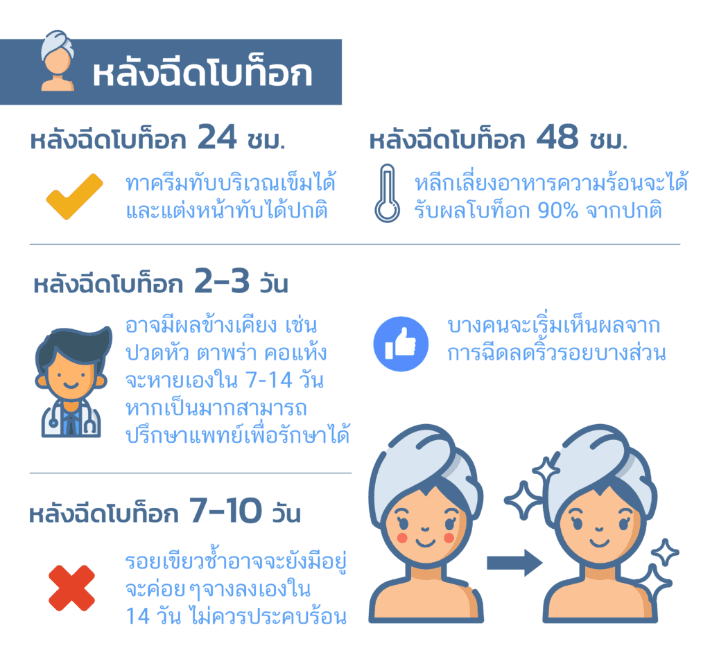 ฉีดโบท็อกซ์หางตา ขอนแก่น